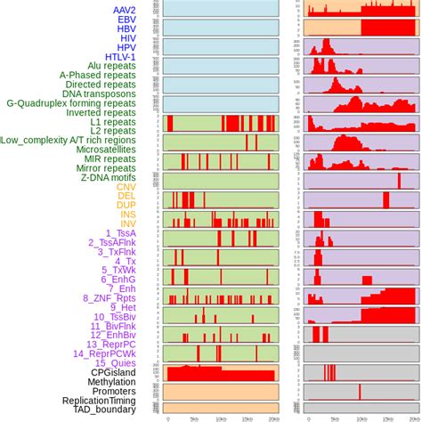 FusionGDB: Fusion Gene annotation DataBase - Search