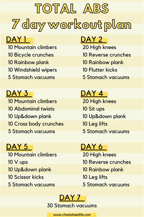 Revolutionary 7 Day Workout Plan For Strong Core And Defined Abs | 7 day workout plan, Ab ...