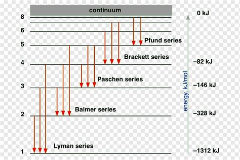 Hidrogen spektral seri Balmer series Lyman series Hidrogen atom, energi, sudut, teks, elektron ...