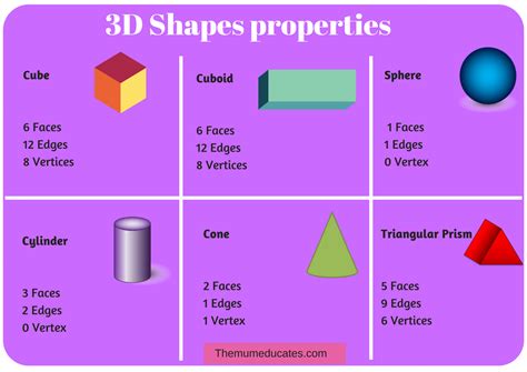 I know 3D shapes (Free Poster, Cards and worksheets) - The Mum Educates