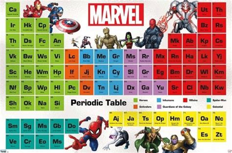 Marvel Comics - Periodic Table of Marvel - Athena Posters