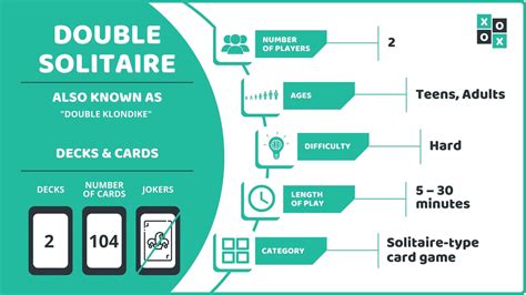 Double Solitaire Rules and How to Play | Group Games 101