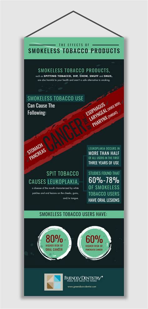 "The Effects of Smokeless Tobacco Products" Infographic on Behance | Tobacco products ...