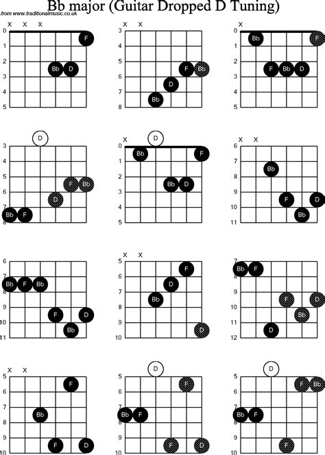 Chord Diagrams For Dropped D Guitar Dadgbe Bb Major Th | Hot Sex Picture