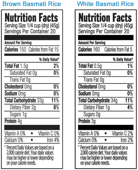 Brown Rice vs White Rice - Which Is Good/Bad, Healthy/Unhealthy?