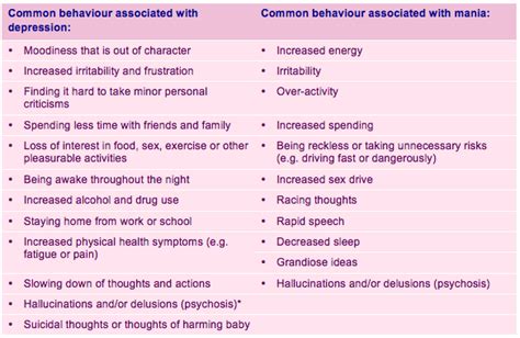 Bipolar disorder in the postnatal period - COPE