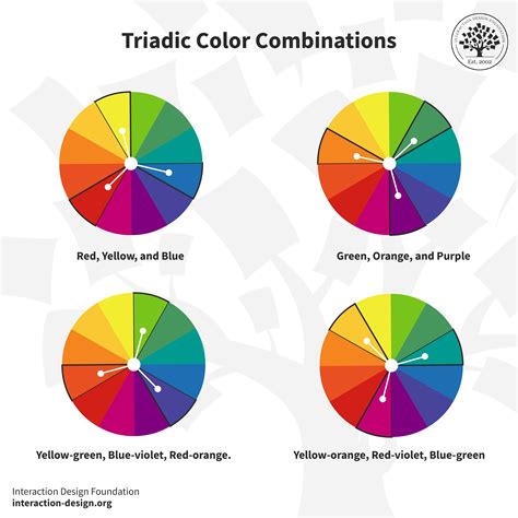 A Very Detailed And Deep Dive Into Color Theory And, 51% OFF