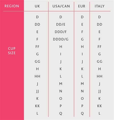 Cup Breast Size Chart Pictures