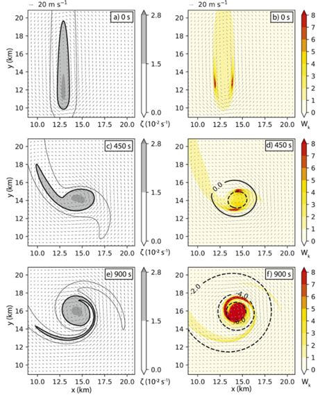 Multiple Vortex Tornado Diagram