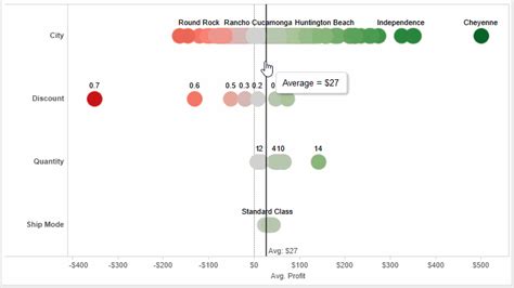 Using Pivot in Tableau 9.0 for Sensitivity Analysis - InterWorks