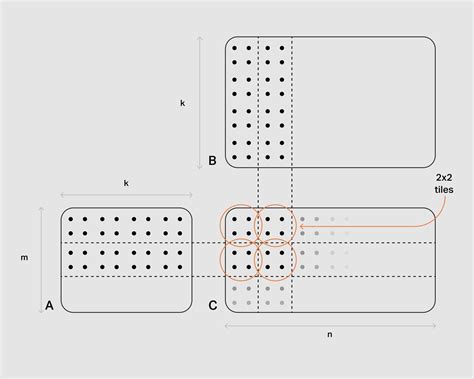 Assembly still matters: Cortex-A53 vs M1 | Sonos Tech Blog