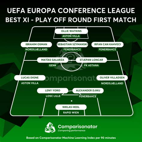 Best Player Performances of UEFA Europa Conference League 2023-24 ...