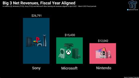 Playstation Vs Xbox Vs Nintendo Vs Pc Hotsell | www.cumberland.org