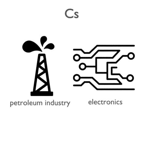 Caesium - Properties - Price - Applications - Production