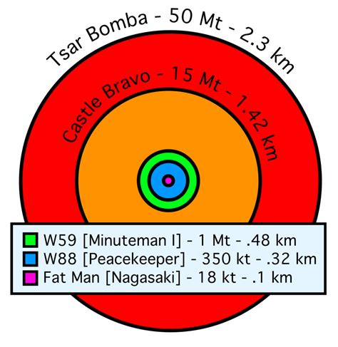 Nuclear War Preparation: How to Survive Nuclear Fallout – Super Prepper