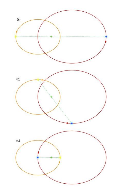 Orbits Of Binary Stars Photograph by Mark Garlick/science Photo Library ...