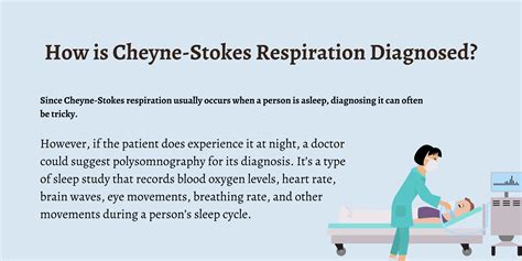 Cheyne Stokes Breathing Pattern