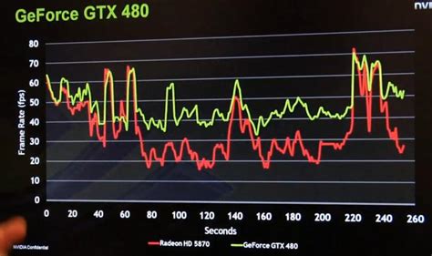 GTX 480 Unigine and 3D Vision Surround Demo