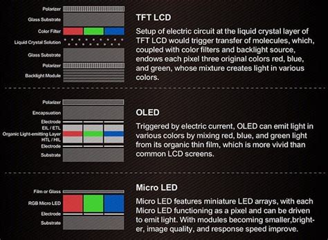 Display Types! : coolguides