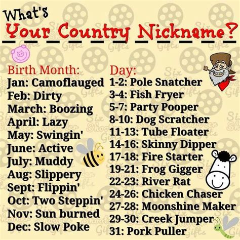 Country nickname | Funny names, Redneck humor, Jokes quotes