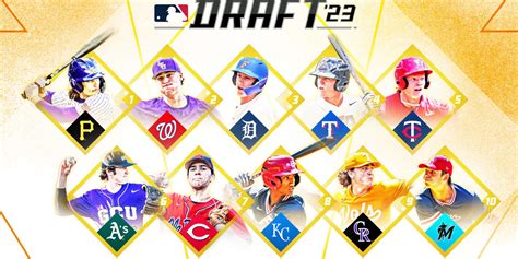 First MLB Mock Draft 2023 – Cutterslugger.com