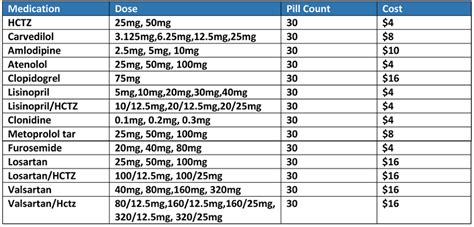 Discounted Medications - Premier Pharmacy and Wellness Center | Your Wellness Key