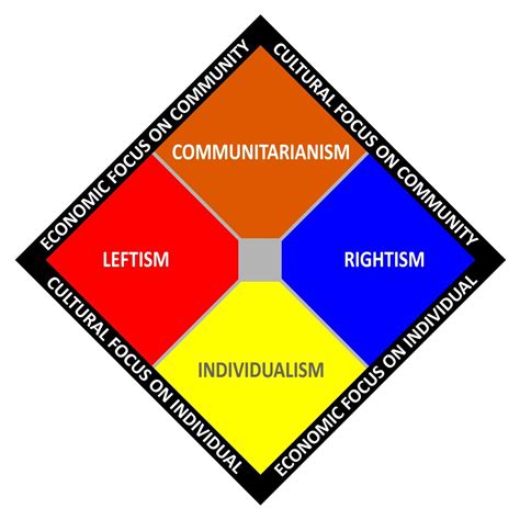 TIL that the political terms “left”, “right”, and “center” originated ...