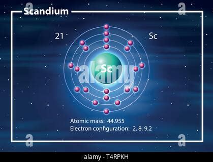 Symbol and electron diagram for Scandium illustration Stock Vector ...