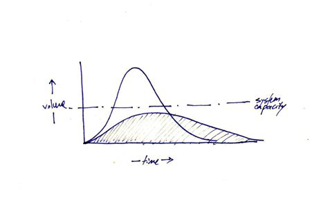 Flattening the Curve — water leaders institute