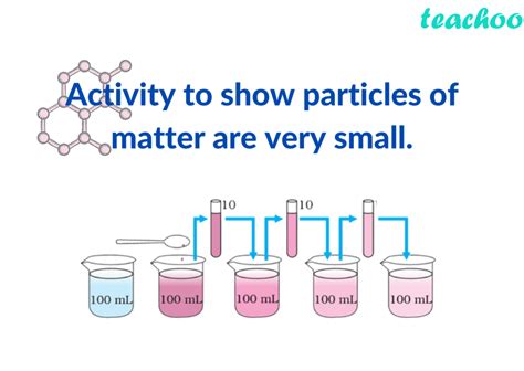 Characterstics of Particles of Matter - Class 9 Science Notes - Teacho