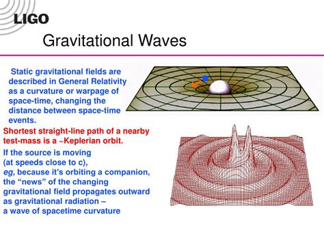 PPT - Gravitational Waves and LIGO PowerPoint Presentation, free ...