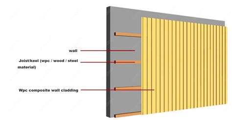 Timber Cladding: Cladding Examples Larch Cladding,, 41% OFF