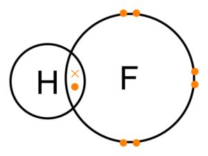 Hydrides: Saline, Covalent and Metallic Hydrides with Questions & Videos