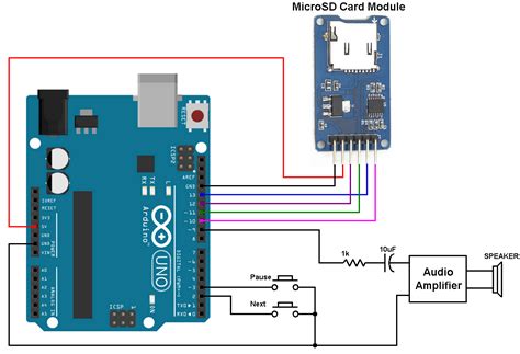 Arduino Wave Audio Player with SD Card - Arduino Projects