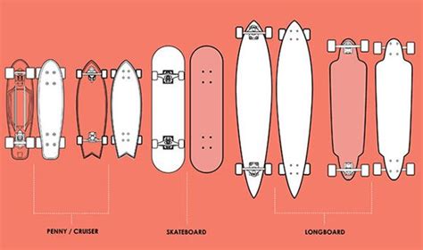 How To Pick The Suitable Skateboard Sizes & Complete Buying Guides For 2021