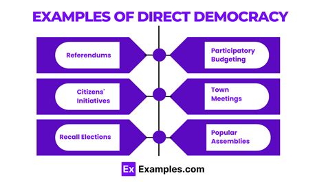 Direct Democracy - Definition, Examples, Facts, Representative ...