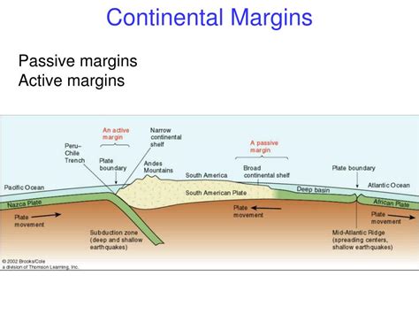 PPT - Continental Margins & Ocean Basins PowerPoint Presentation - ID:80062