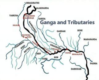 Ganga Drainage System | Rivers of India - ENSEMBLE IAS ACADEMY