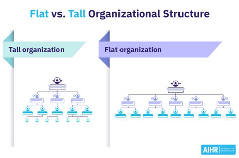 What Is a Flat Organizational Structure? AIHR - HR Glossary