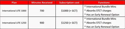 My Thoughts on Technology and Jamaica: How Digicel quietly launched ...