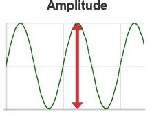 Sound Wave Properties