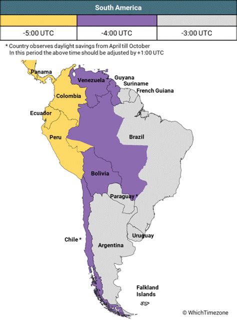 Brazil Time Zone - WhichTimezone