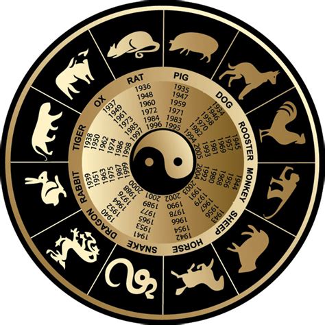 Siria Grandet -Feng Shui México: 2012- Horoscopo Chino del año del Dragón de Agua Yang