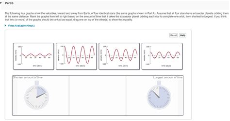 Solved Part BThe following four graphs show the velocities, | Chegg.com