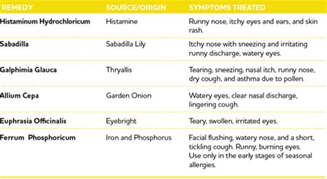 Quercetin: Seasonal Allergy Relief and More