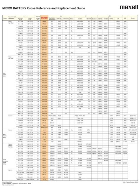 Invicta Watch Battery Chart