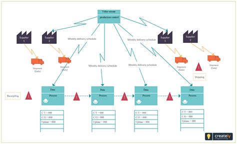 Value Stream Mapping Template Visio