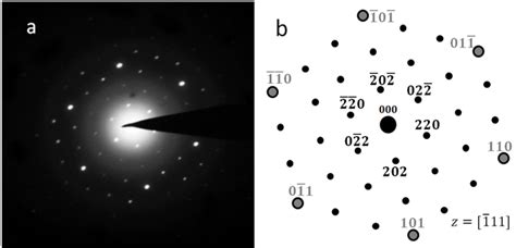 Crystal Diffraction Patterns