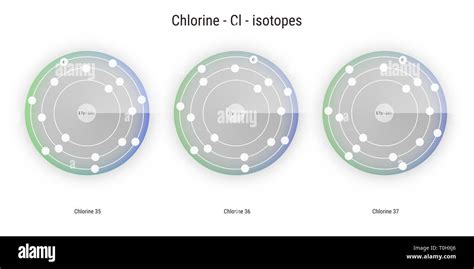 chlorine chemical element isotopes atomic structure illustration backdrop Stock Photo - Alamy