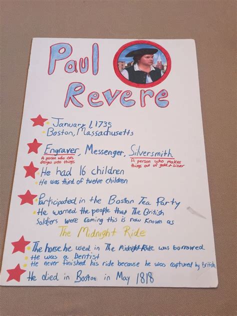 Monica's 2nd grade Paul Revere final Project | History projects, Paul ...